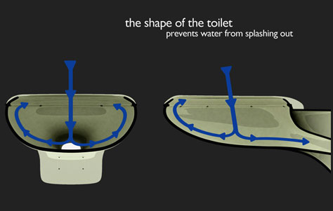 Toilet 2.0. Designed by Dave Hakkens.