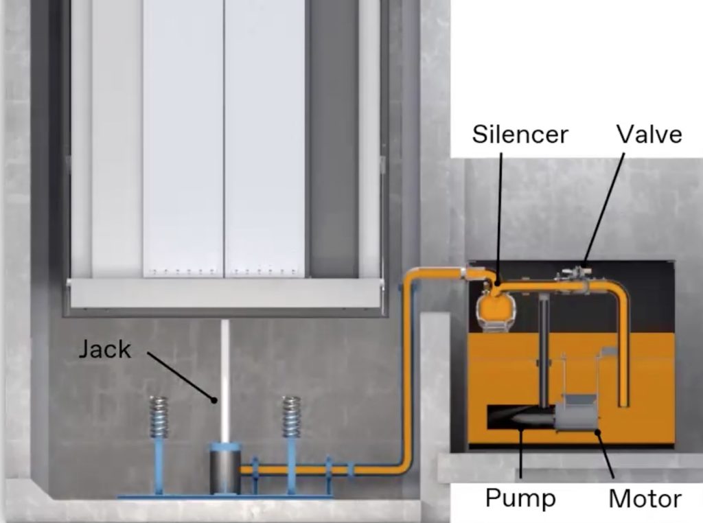 TK Elevator Hydraulic elevator diagram