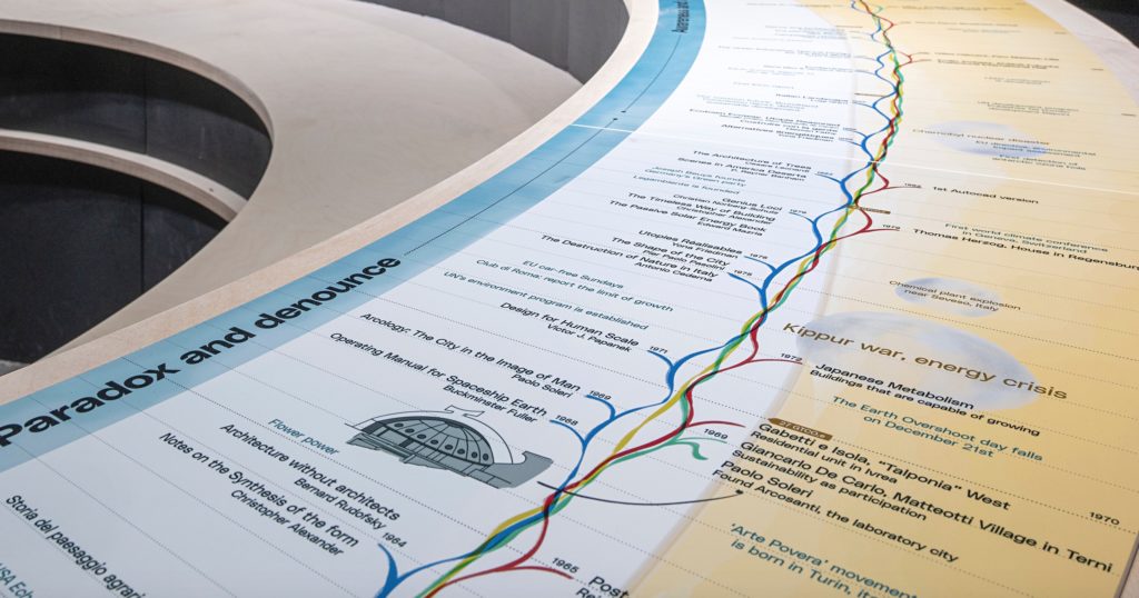 timeline of design and nature