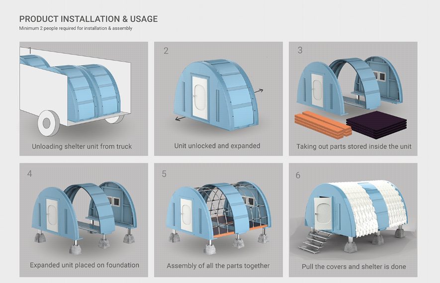 Carapace installation