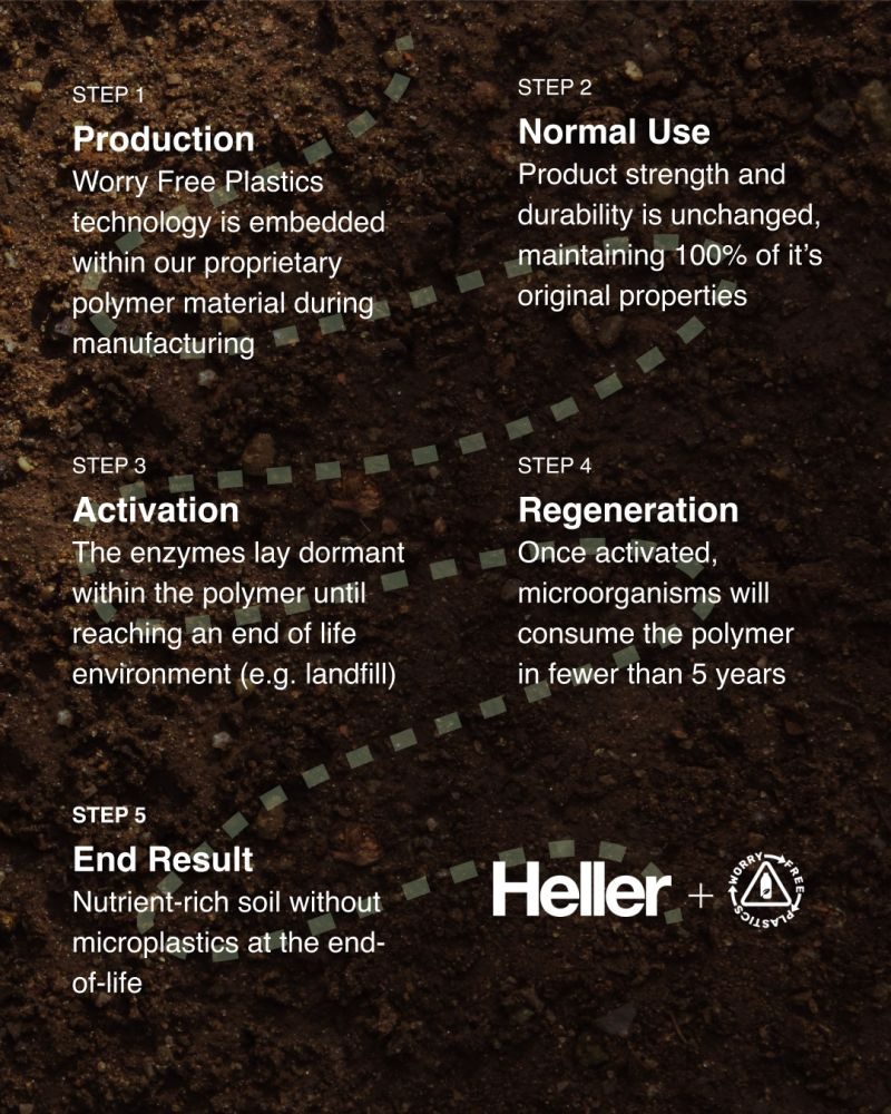 Heller x Worry free Plastics